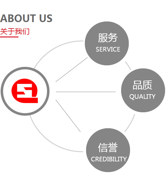 关于我们